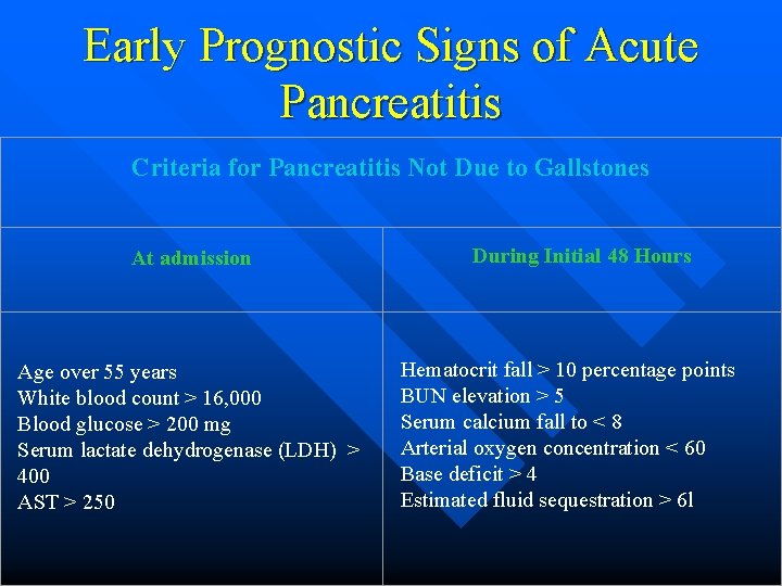 Early Prognostic Signs of Acute Pancreatitis Criteria for Pancreatitis Not Due to Gallstones At
