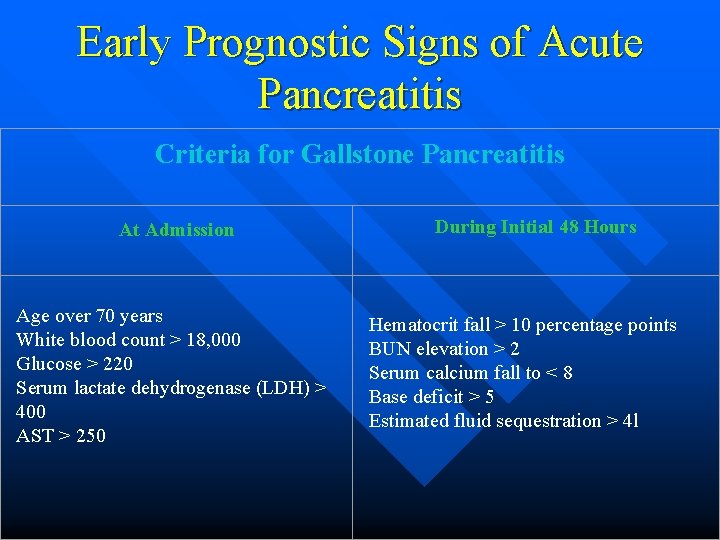 Early Prognostic Signs of Acute Pancreatitis Criteria for Gallstone Pancreatitis At Admission Age over