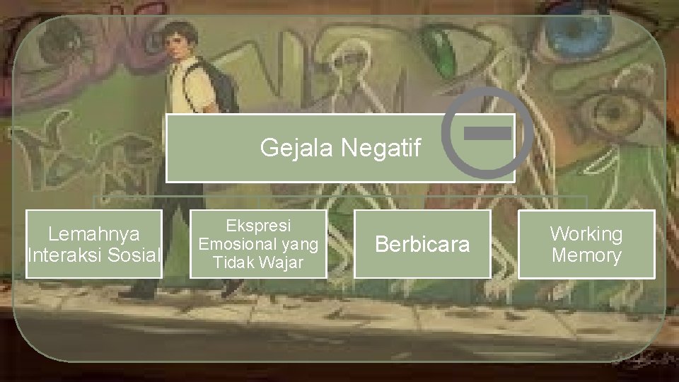 Gejala Negatif Lemahnya Interaksi Sosial Ekspresi Emosional yang Tidak Wajar Berbicara Working Memory 