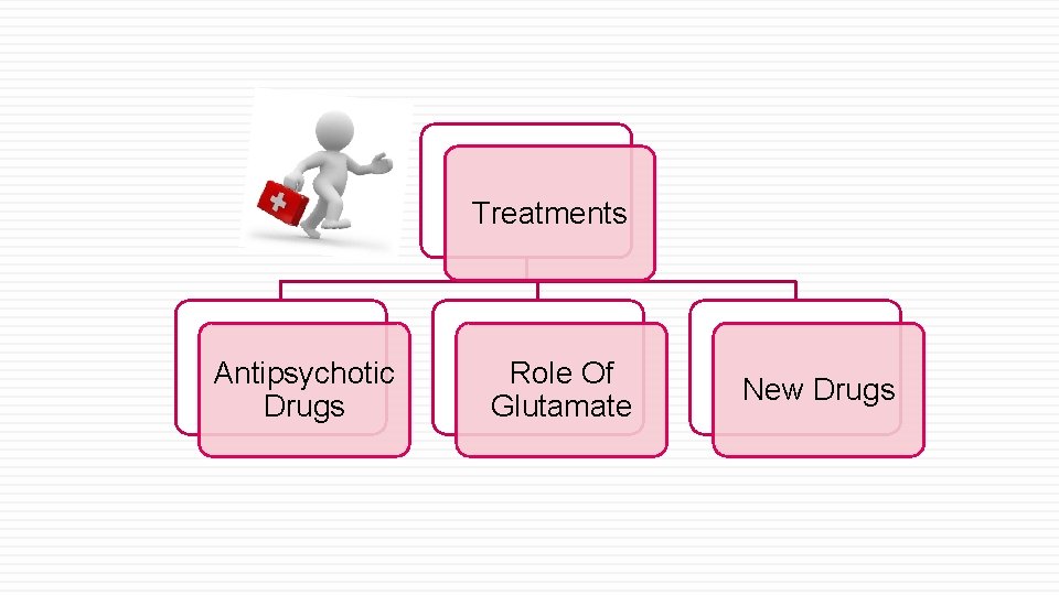 Treatments Antipsychotic Drugs Role Of Glutamate New Drugs 