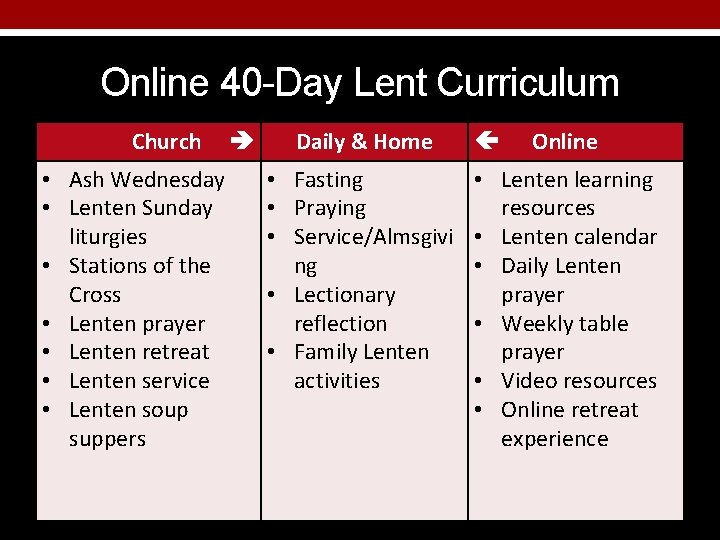 Online 40 -Day Lent Curriculum Church • Ash Wednesday • Lenten Sunday liturgies •