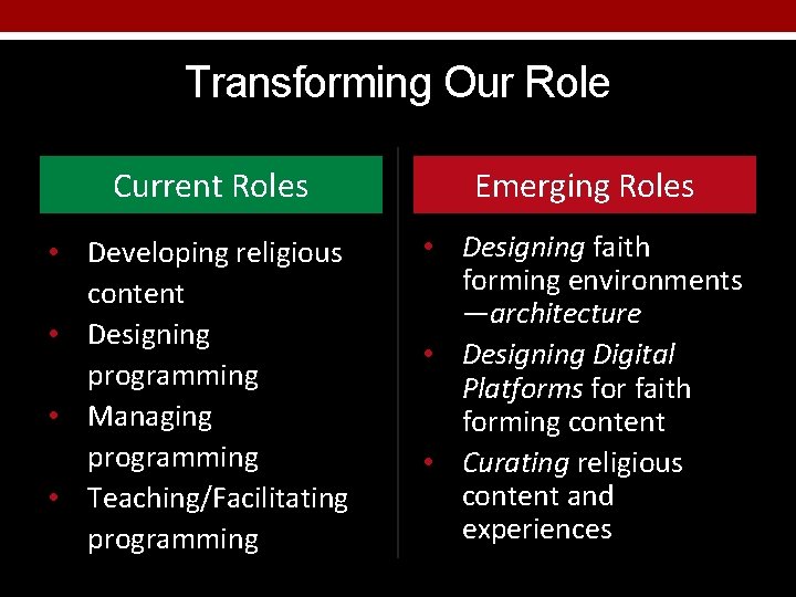 Transforming Our Role Balancing Both Roles |-----------------------------------------------------| Current Roles • Developing religious content •