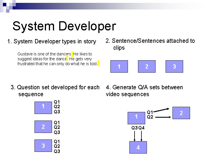 System Developer 1. System Developer types in story Gustave is one of the dancers.