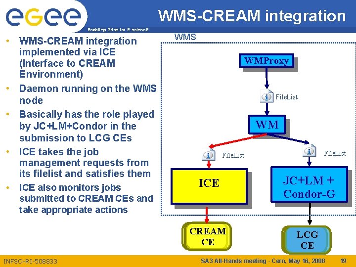 WMS-CREAM integration Enabling Grids for E-scienc. E • WMS-CREAM integration implemented via ICE (Interface
