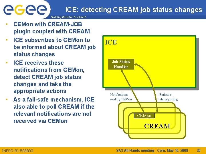ICE: detecting CREAM job status changes Enabling Grids for E-scienc. E • CEMon with