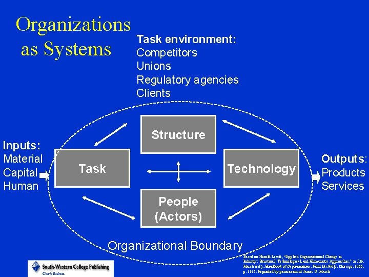 Chapter 1 Introduction Organizational Behavior in the 1990