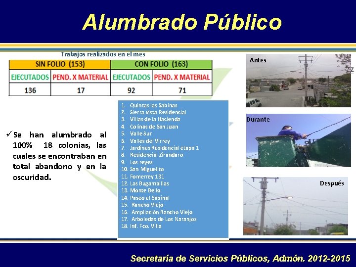 Alumbrado Público Trabajos realizados en el mes üSe han alumbrado al 100% 18 colonias,