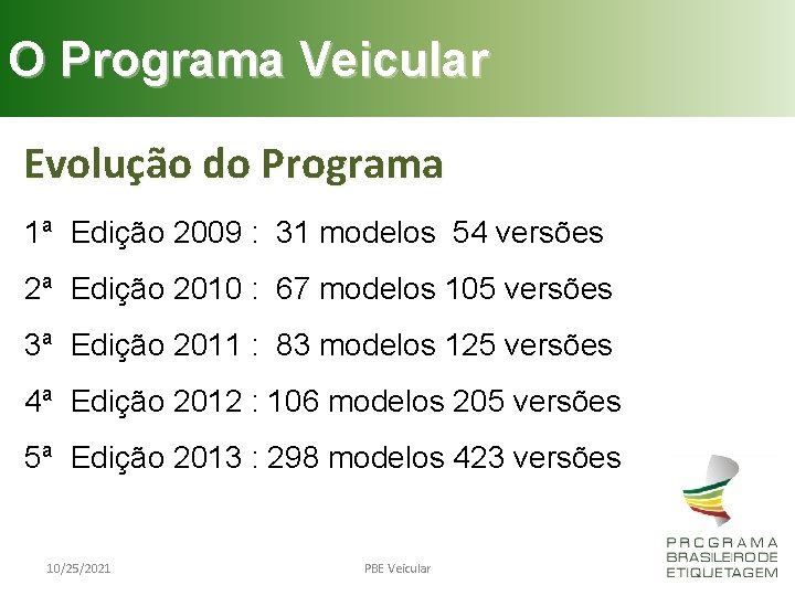 O Programa Veicular Evolução do Programa 1ª Edição 2009 : 31 modelos 54 versões