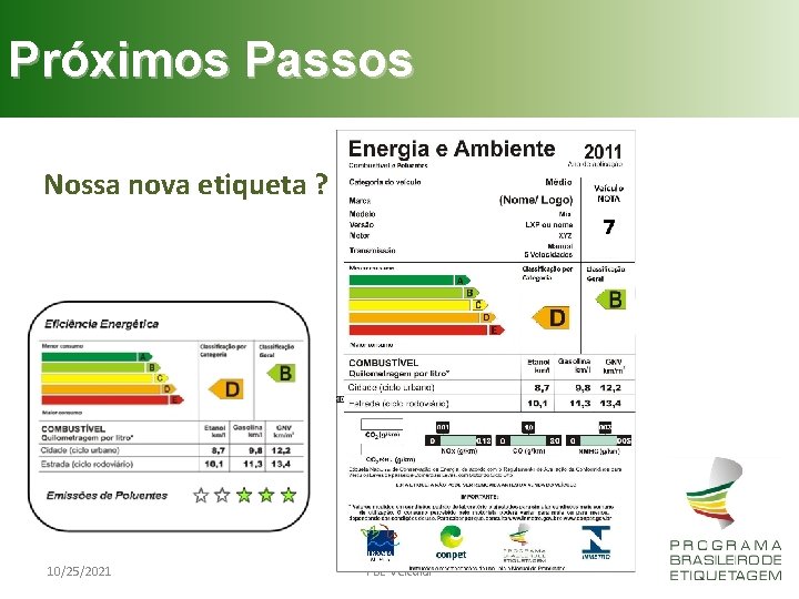 Próximos Passos Nossa nova etiqueta ? 10/25/2021 PBE Veicular 