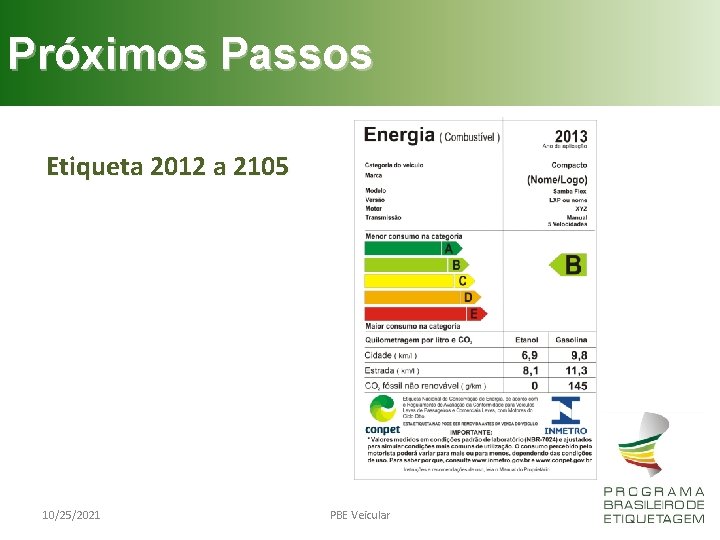 Próximos Passos Etiqueta 2012 a 2105 10/25/2021 PBE Veicular 