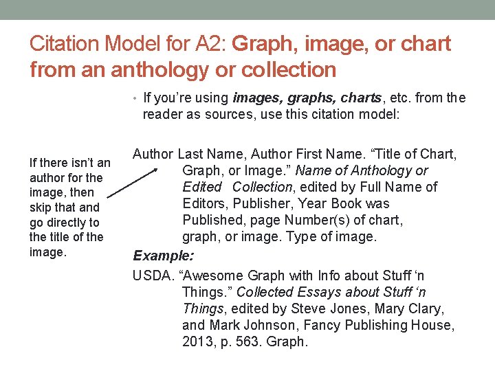 Citation Model for A 2: Graph, image, or chart from an anthology or collection