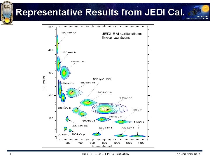 Representative Results from JEDI Cal. Solar Probe Plus A NASA Mission to Touch the