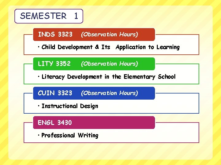 SEMESTER 1 INDS 3323 (Observation Hours) • Child Development & Its Application to Learning