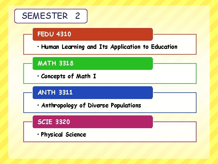 SEMESTER 2 FEDU 4310 • Human Learning and Its Application to Education MATH 3318