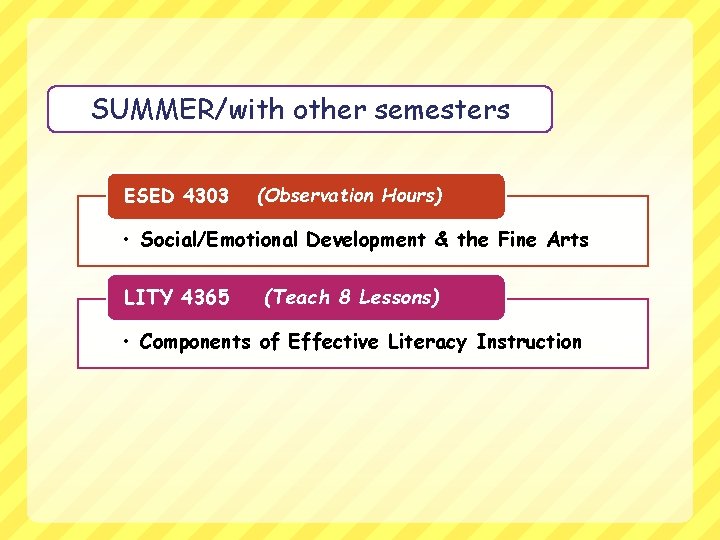 SUMMER/with other semesters ESED 4303 (Observation Hours) • Social/Emotional Development & the Fine Arts