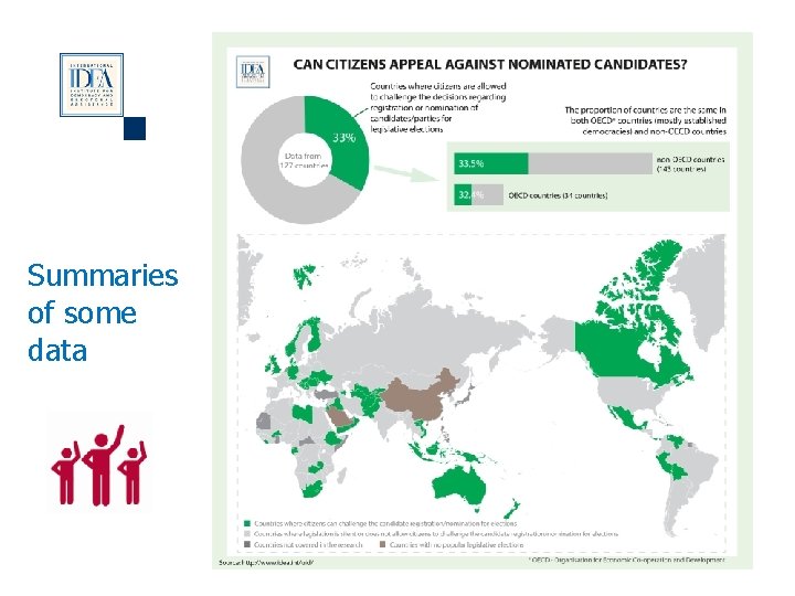 Summaries of some data Electoral Processes 