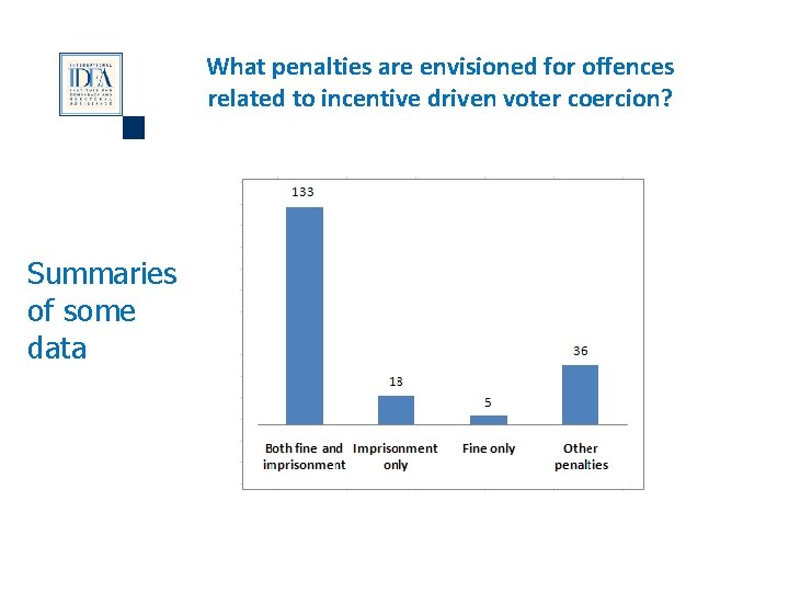What penalties are envisioned for offences related to incentive driven voter coercion? Summaries of