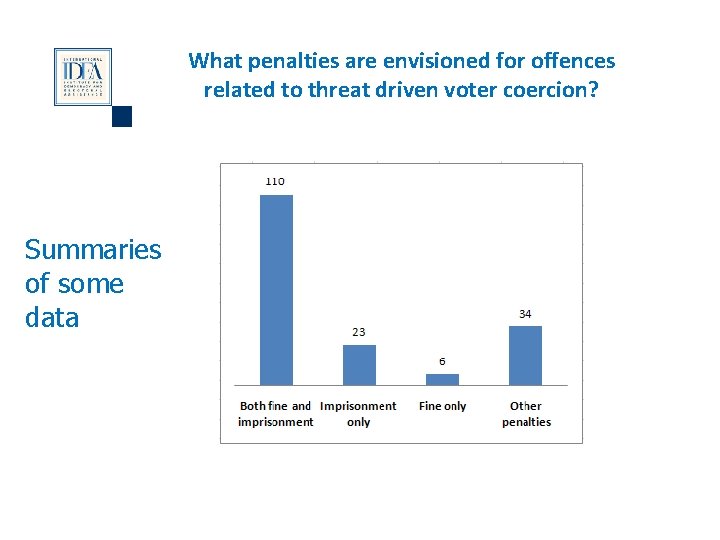 What penalties are envisioned for offences related to threat driven voter coercion? Summaries of