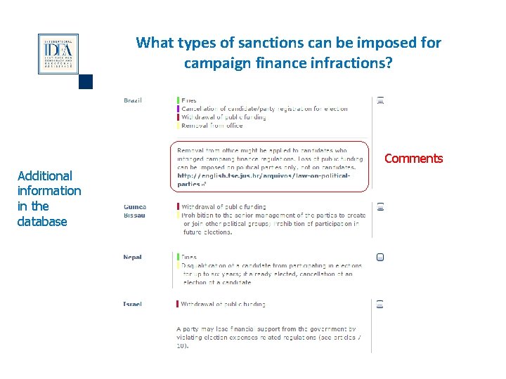 What types of sanctions can be imposed for campaign finance infractions? Comments Additional information