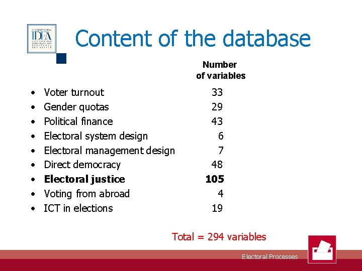 Content of the database Number of variables • • • Voter turnout Gender quotas