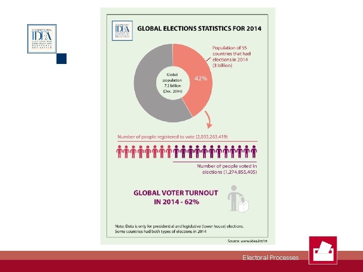 Electoral Processes 