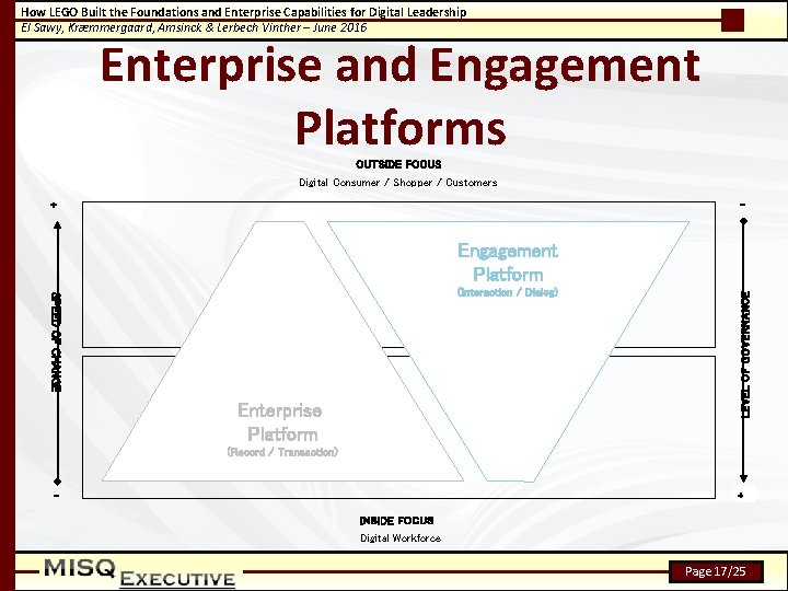 How LEGO Built the Foundations and Enterprise Capabilities for Digital Leadership El Sawy, Kræmmergaard,