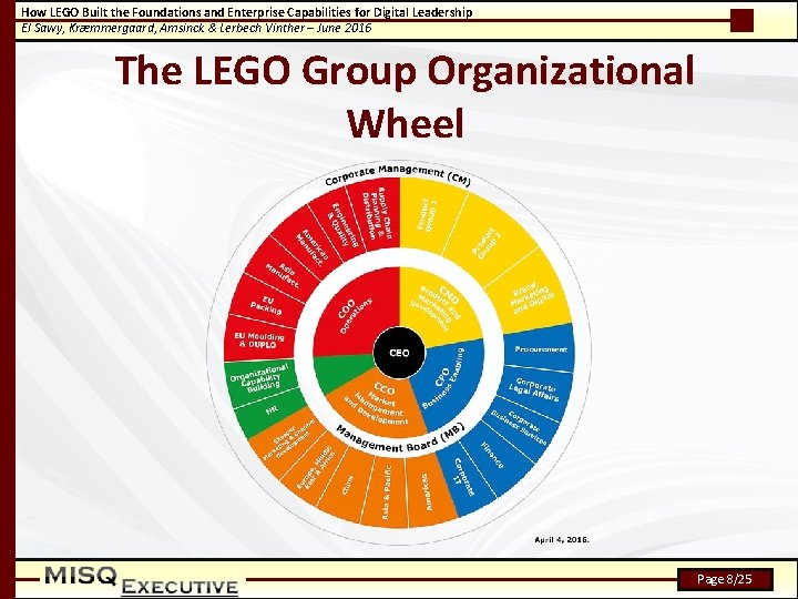 How LEGO Built the Foundations and Enterprise Capabilities for Digital Leadership El Sawy, Kræmmergaard,