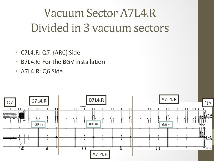 Vacuum Sector A 7 L 4. R Divided in 3 vacuum sectors • C