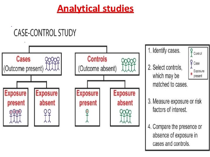 Analytical studies Analytical studies