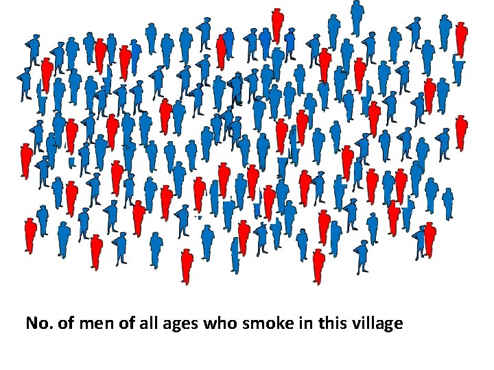No. of men of all ages who smoke in this village No. of men of all ages who smoke in this village