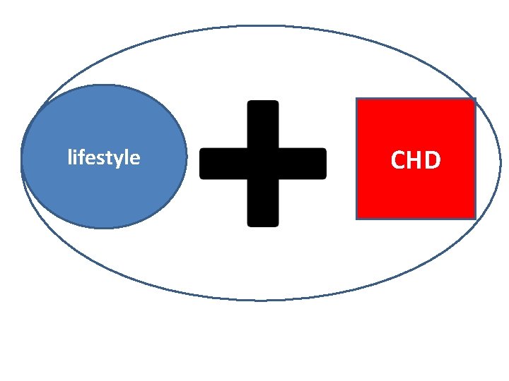 lifestyle CHD lifestyle CHD