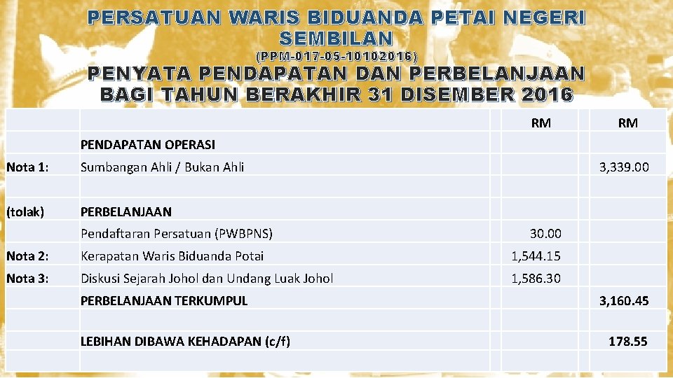 PERSATUAN WARIS BIDUANDA PETAI NEGERI SEMBILAN (PPM-017 -05 -10102016) PENYATA PENDAPATAN DAN PERBELANJAAN BAGI