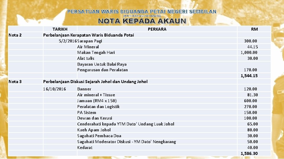 PERSATUAN WARIS BIDUANDA PETAI NEGERI SEMBILAN (PPM-017 -05 -10102016) NOTA KEPADA AKAUN Nota 2