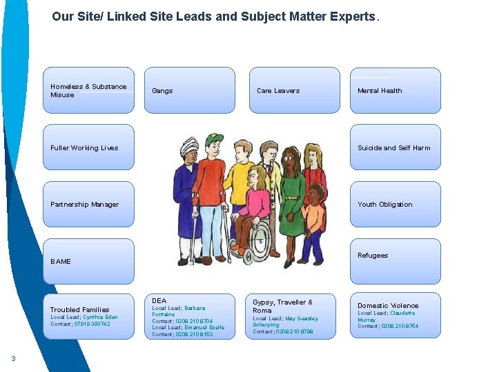 Complex Needs Plan Hammersmith and Shepherds Bush Jobcentre