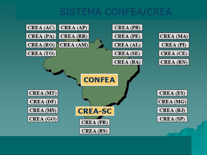 SISTEMA CONFEA/CREA (AC) CREA (AP) CREA (PB) CREA (PA) CREA (RR) CREA (PE) CREA