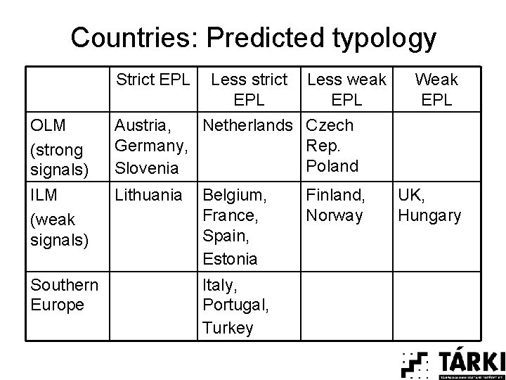 Countries: Predicted typology Strict EPL OLM (strong signals) ILM (weak signals) Southern Europe Less
