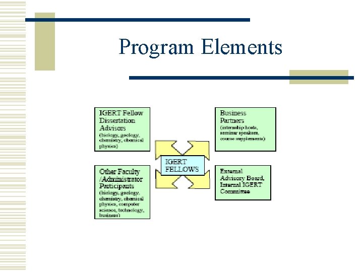 Program Elements Program Elements