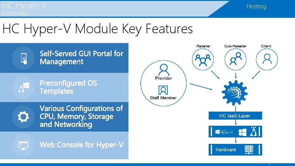 HC Hyper-V Controller Hosting HC Hyper-V Module Key Features 3 