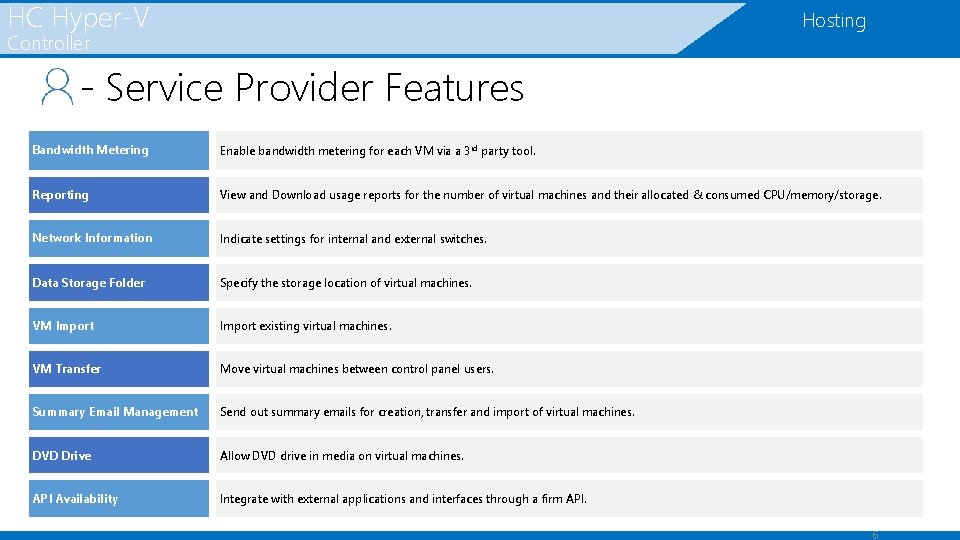 HC Hyper-V Hosting Controller - Service Provider Features Bandwidth Metering Enable bandwidth metering for