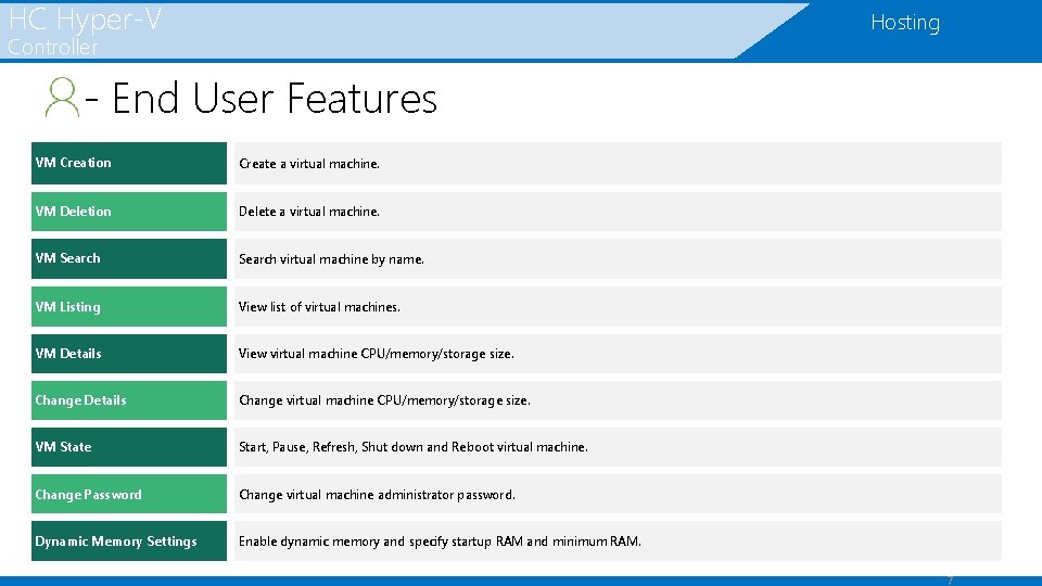 HC Hyper-V Hosting Controller - End User Features VM Creation Create a virtual machine.