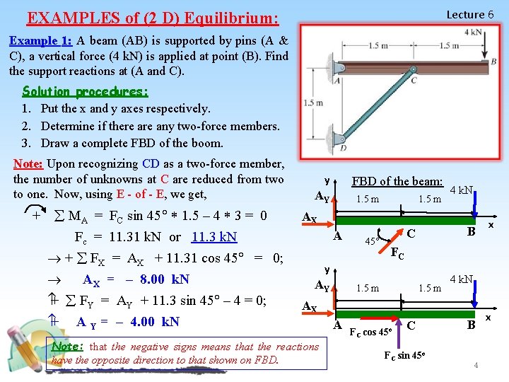 Lecture 6 EXAMPLES of (2 D) Equilibrium: Example 1: A beam (AB) is supported
