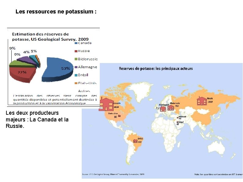 Les ressources ne potassium : Les deux producteurs majeurs : La Canada et la