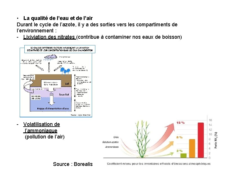  • La qualité de l’eau et de l’air Durant le cycle de l’azote,