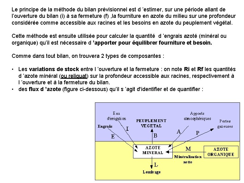 Le principe de la méthode du bilan prévisionnel est d ’estimer, sur une période