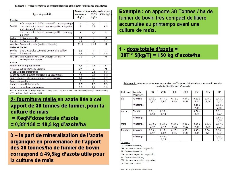 Exemple : on apporte 30 Tonnes / ha de fumier de bovin très compact