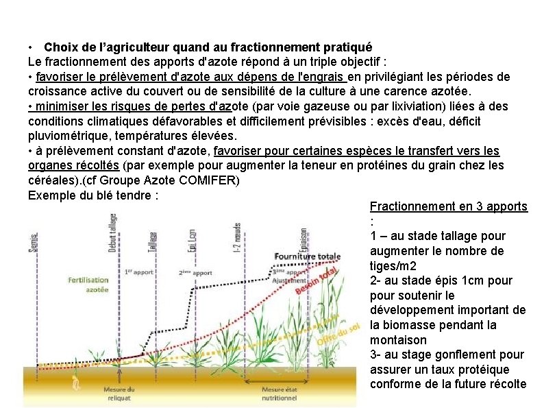  • Choix de l’agriculteur quand au fractionnement pratiqué Le fractionnement des apports d'azote