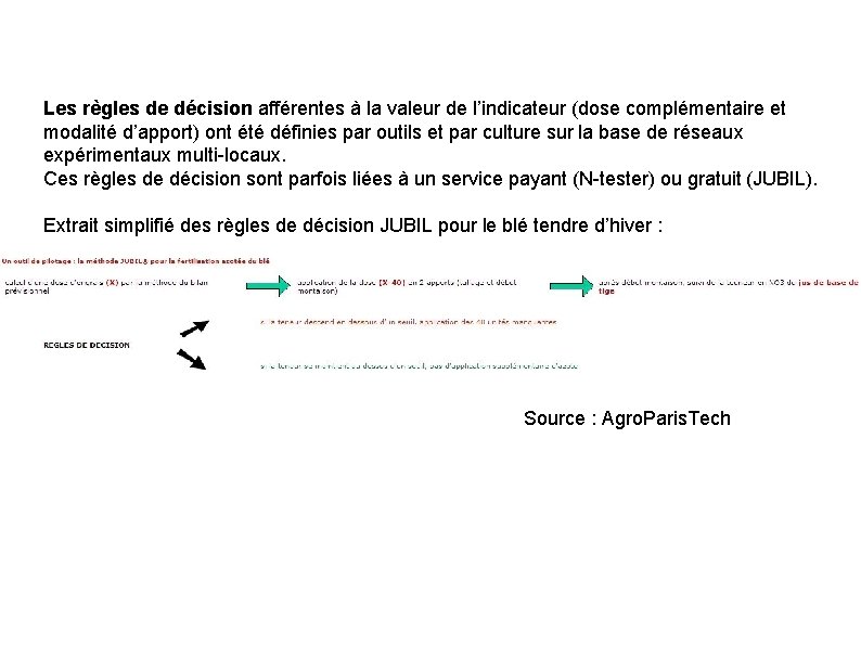 Les règles de décision afférentes à la valeur de l’indicateur (dose complémentaire et modalité