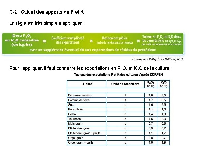 C-2 : Calcul des apports de P et K La règle est très simple