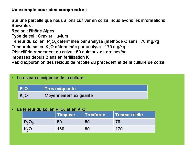 Un exemple pour bien comprendre : Sur une parcelle que nous allons cultiver en