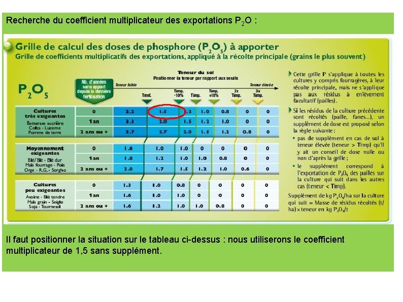 Recherche du coefficient multiplicateur des exportations P 2 O : Il faut positionner la